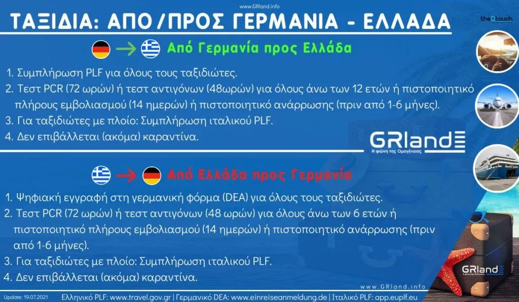 Ταξίδια από/προς Ελλάδα Γερμανία