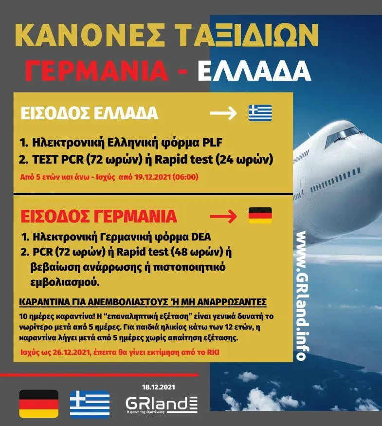 Κανόνες εισόδου Ελλάδα - Γερμανία