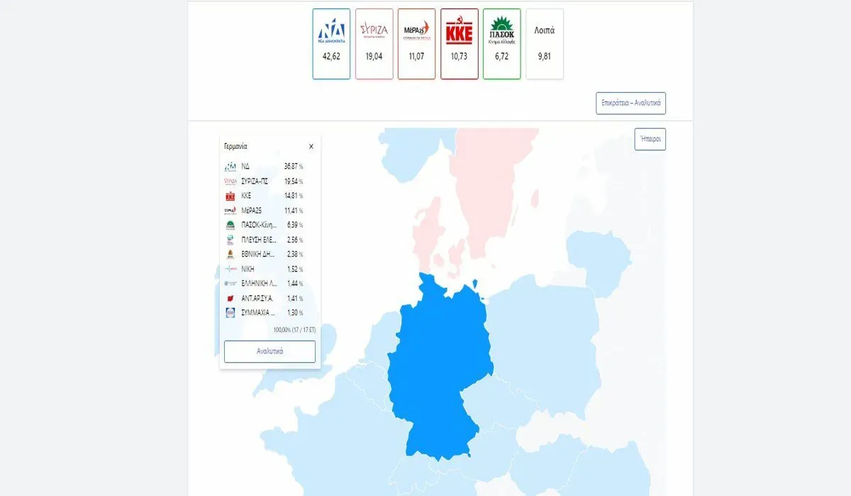 Εκλογές 2023: Τι ψήφισαν οι Έλληνες της Γερμανίας;